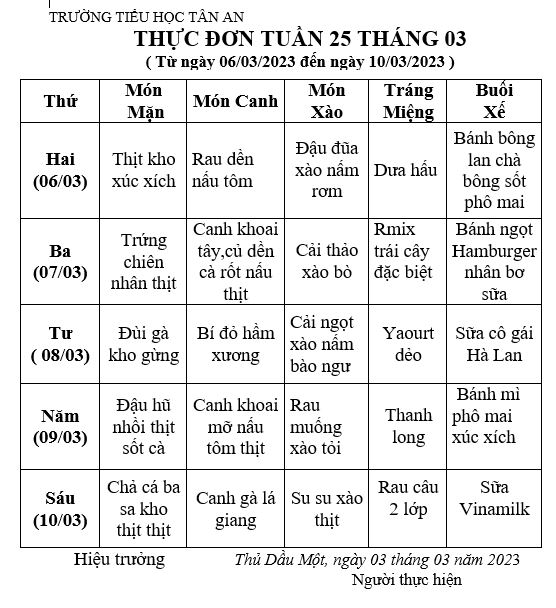 TUẦN 25