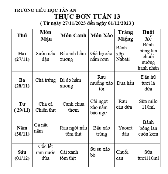 TUAN 13