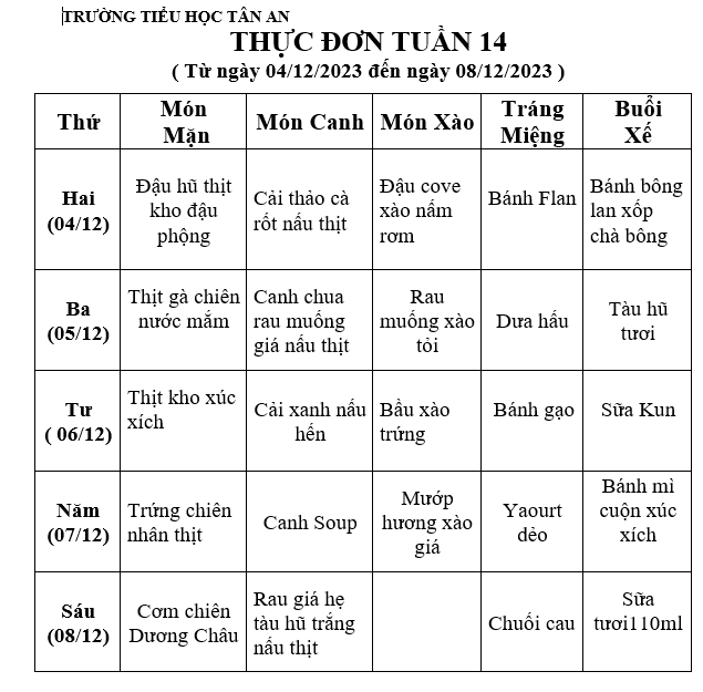 TUAN 14