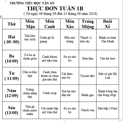 TUAN 1b