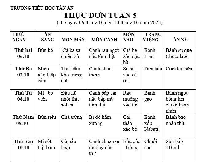 TUẦN 5