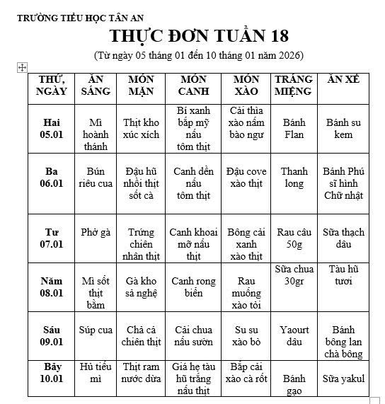 TUẦN 18